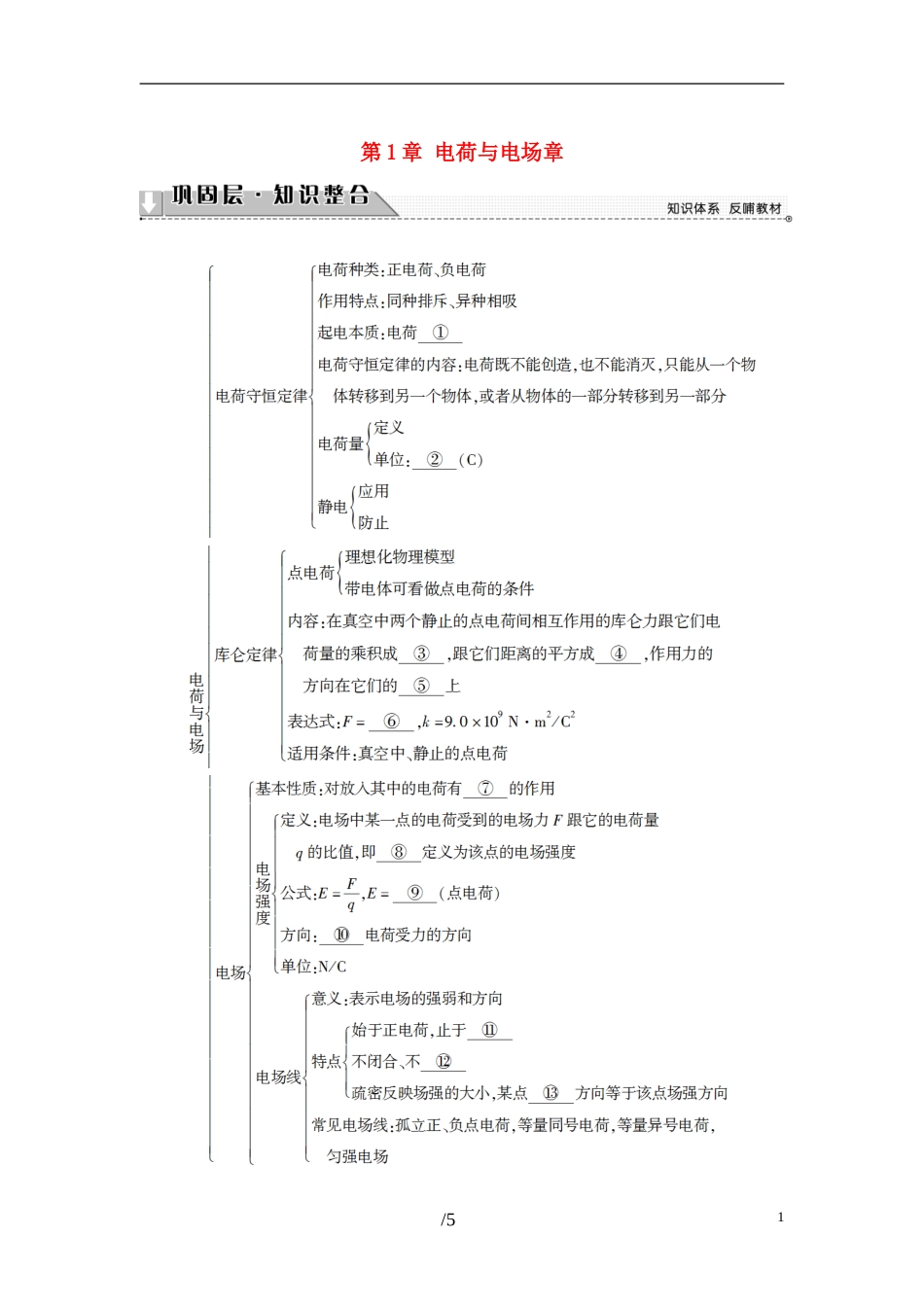 高中物理 第1章 电荷与电场章末分层突破教师用书 教科版选修1-1-教科版高二选修1-1物理学案_第1页