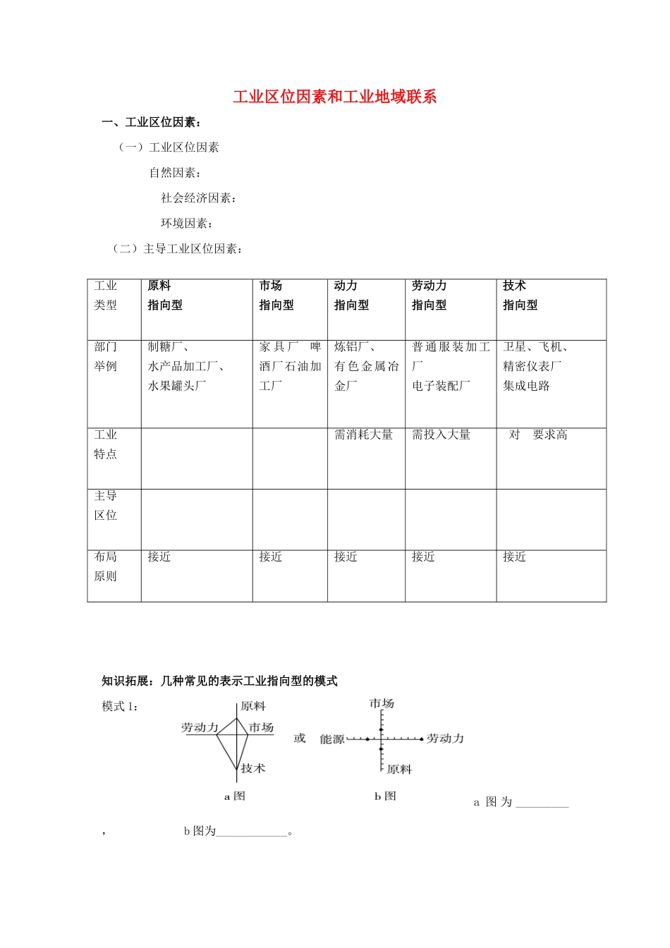 高中生物 第三章 区域产业活动 第三节 工业区位因素与工业地域联系导学案 湘教版必修2-湘教版高一必修2生物学案_第1页