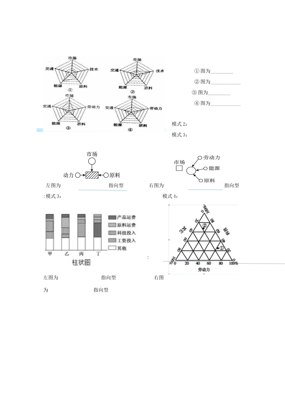 高中生物 第三章 区域产业活动 第三节 工业区位因素与工业地域联系导学案 湘教版必修2-湘教版高一必修2生物学案_第2页
