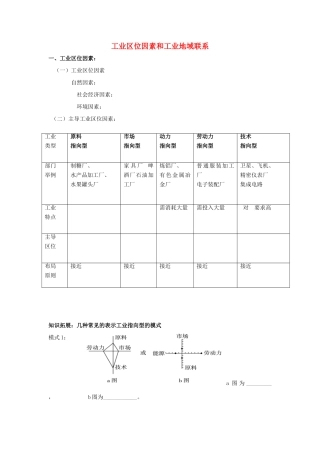 高中生物 第三章 区域产业活动 第三节 工业区位因素与工业地域联系导学案 湘教版必修2-湘教版高一必修2生物学案