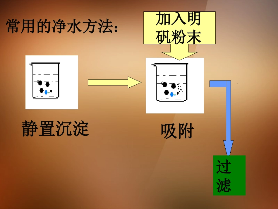 2013年秋九年级化学上册 第四单元 自然界的水 课题2 水的净化精品课件 （新版）新人教版_第3页