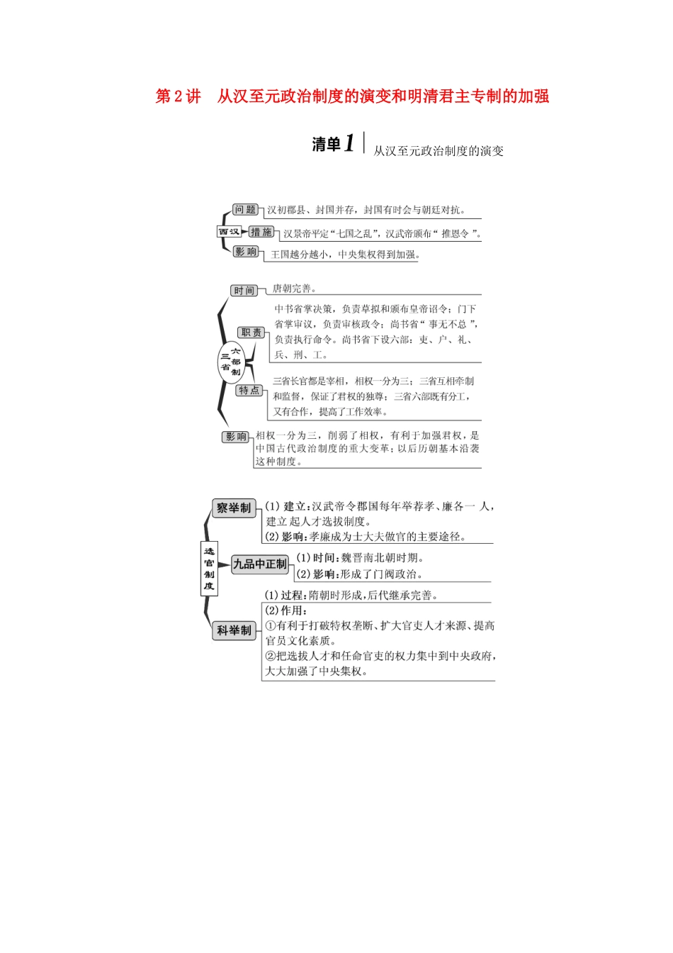 （江苏专版）高考历史一轮复习 模块一 政治文明历程 第一单元 古代中国的政治制度 第2讲 从汉至元政治制度的演变和明清君主专制的加强学案（含解析）新人教版-新人教版高三全册历史学案_第1页