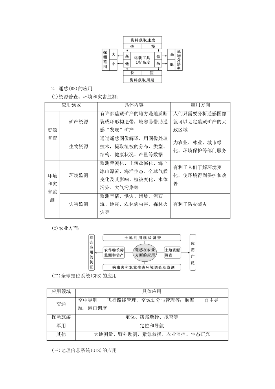 版高考地理一轮复习 第一模块 自然地理 第一章 行星地球（含地球和地图）第三讲 地理信息技术的应用学案（含解析）新人教版-新人教版高三全册地理学案_第3页