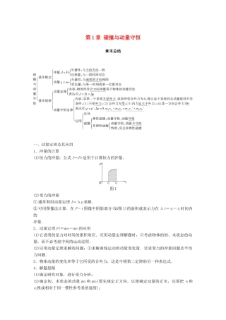 高中物理 第1章 碰撞与动量守恒章末总结学案 沪科版选修3-5-沪科版高二选修3-5物理学案