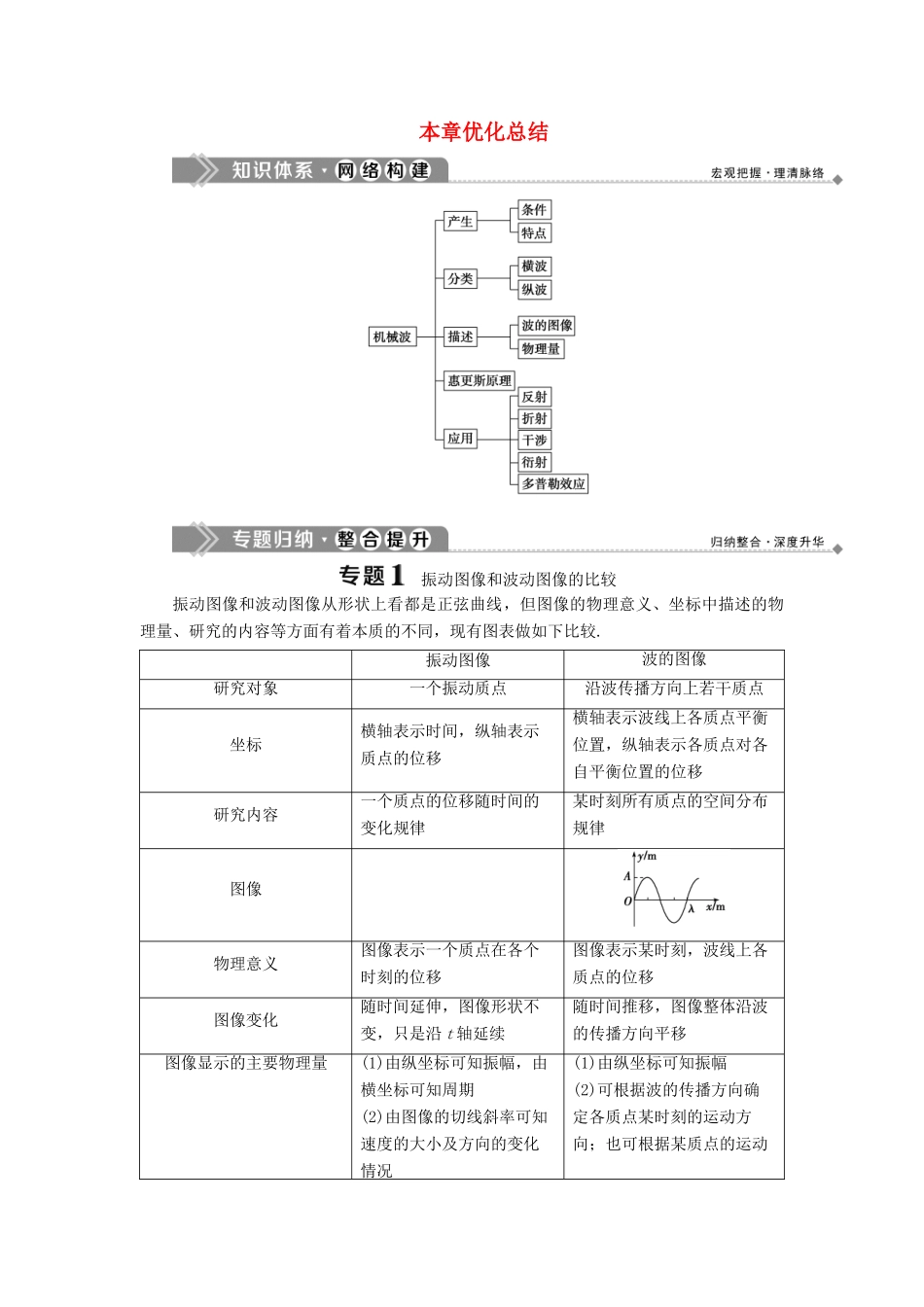 高中物理 第2章 机械波 本章优化总结学案 沪科版选修3-4-沪科版高二选修3-4物理学案_第1页