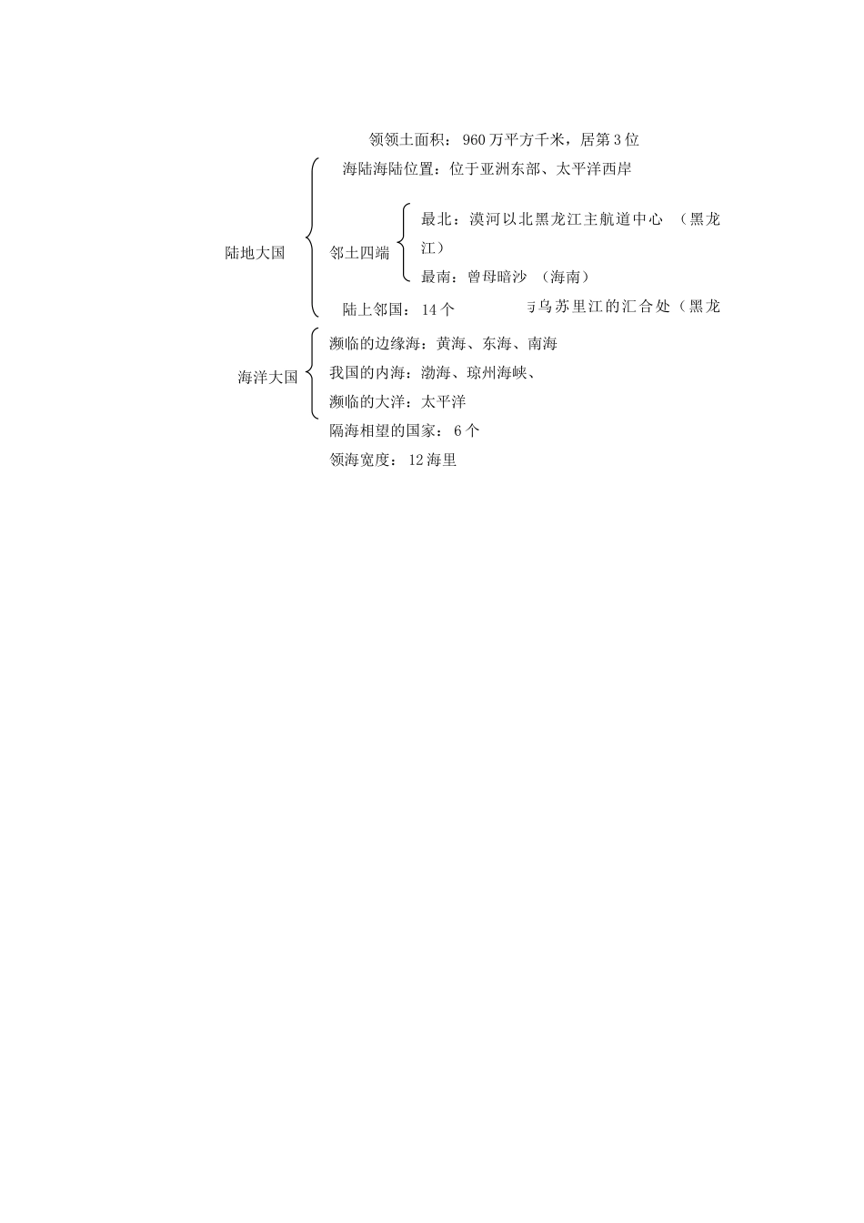 八年级地理上册 中国的疆域与人口学案 湘教版_第2页