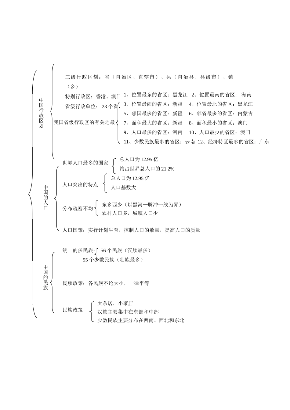八年级地理上册 中国的疆域与人口学案 湘教版_第3页