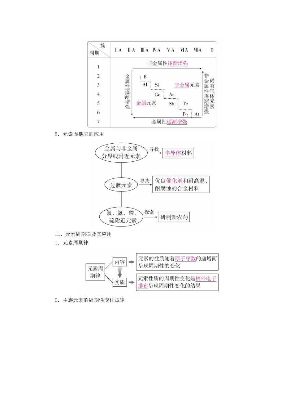 （全国通用）高考化学一轮复习 第20讲 元素周期表 元素周期律学案-人教版高三全册化学学案_第2页