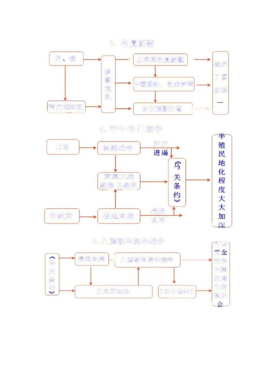 人教部编版初中历史时间轴(思维导图)整理汇总_第2页