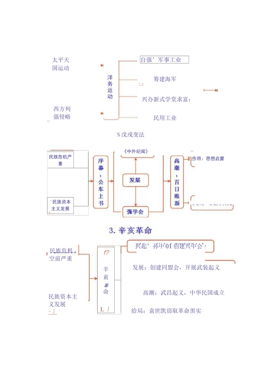 人教部编版初中历史时间轴(思维导图)整理汇总_第3页