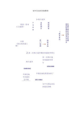 人教部编版初中历史时间轴(思维导图)整理汇总