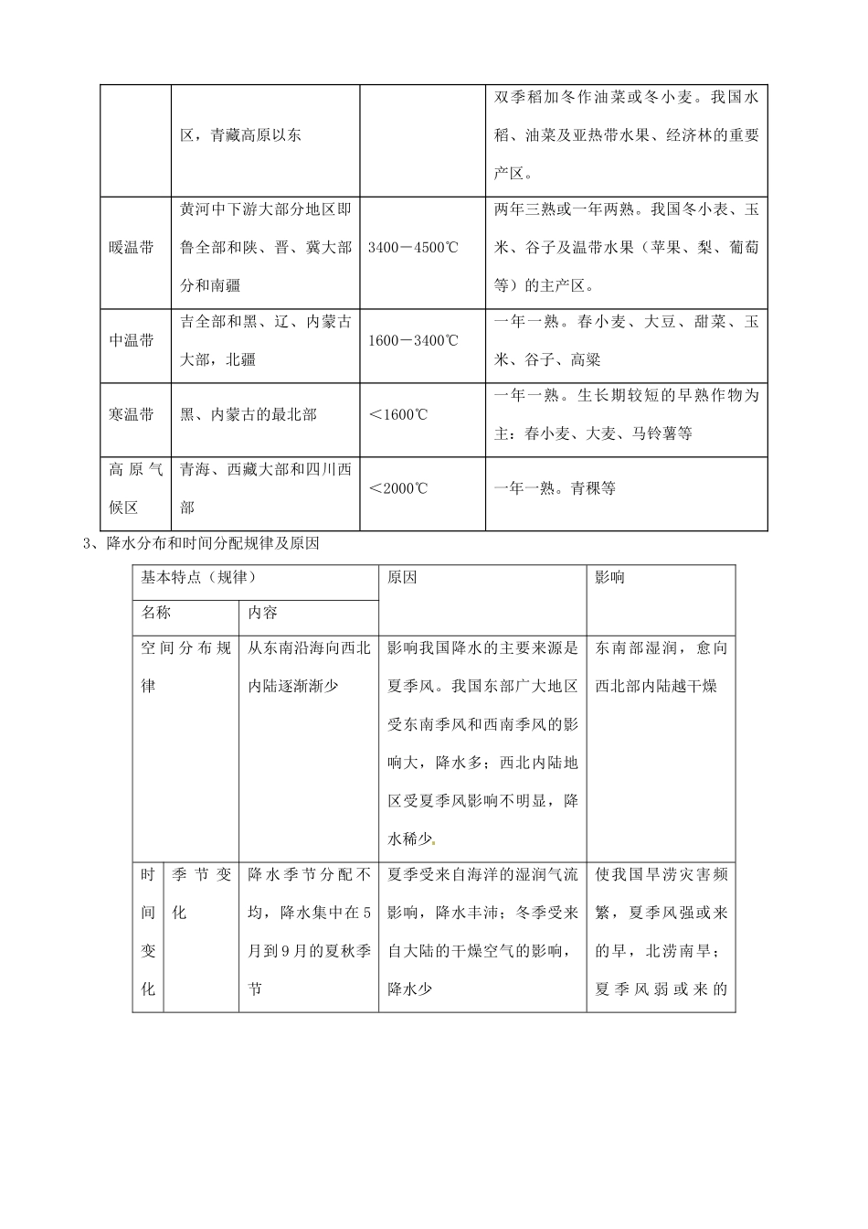 蔡家校区高考地理 中国地理 第三节 中国的气候复习学案-人教版高三全册地理学案_第2页