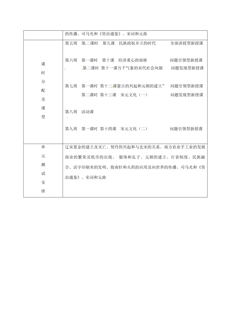 吉林省通化市七年级历史下册 第二单元 经济重心的南移和民族关系的发展导学案 鲁教版-鲁教版初中七年级下册历史学案_第2页