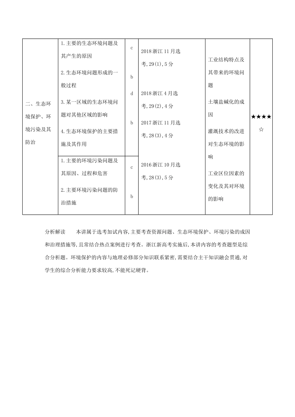 （5年高考3年模拟A版）浙江省高考地理总复习 专题十四 环境保护学案（含解析）-人教版高三全册地理学案_第2页