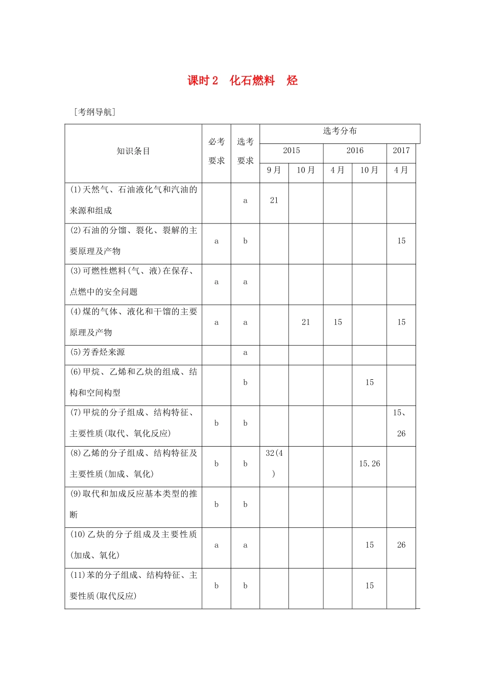 （浙江专版）高考化学大一轮复习 专题十 有机化学 课时2 化石燃料 烃学案-人教版高三全册化学学案_第1页