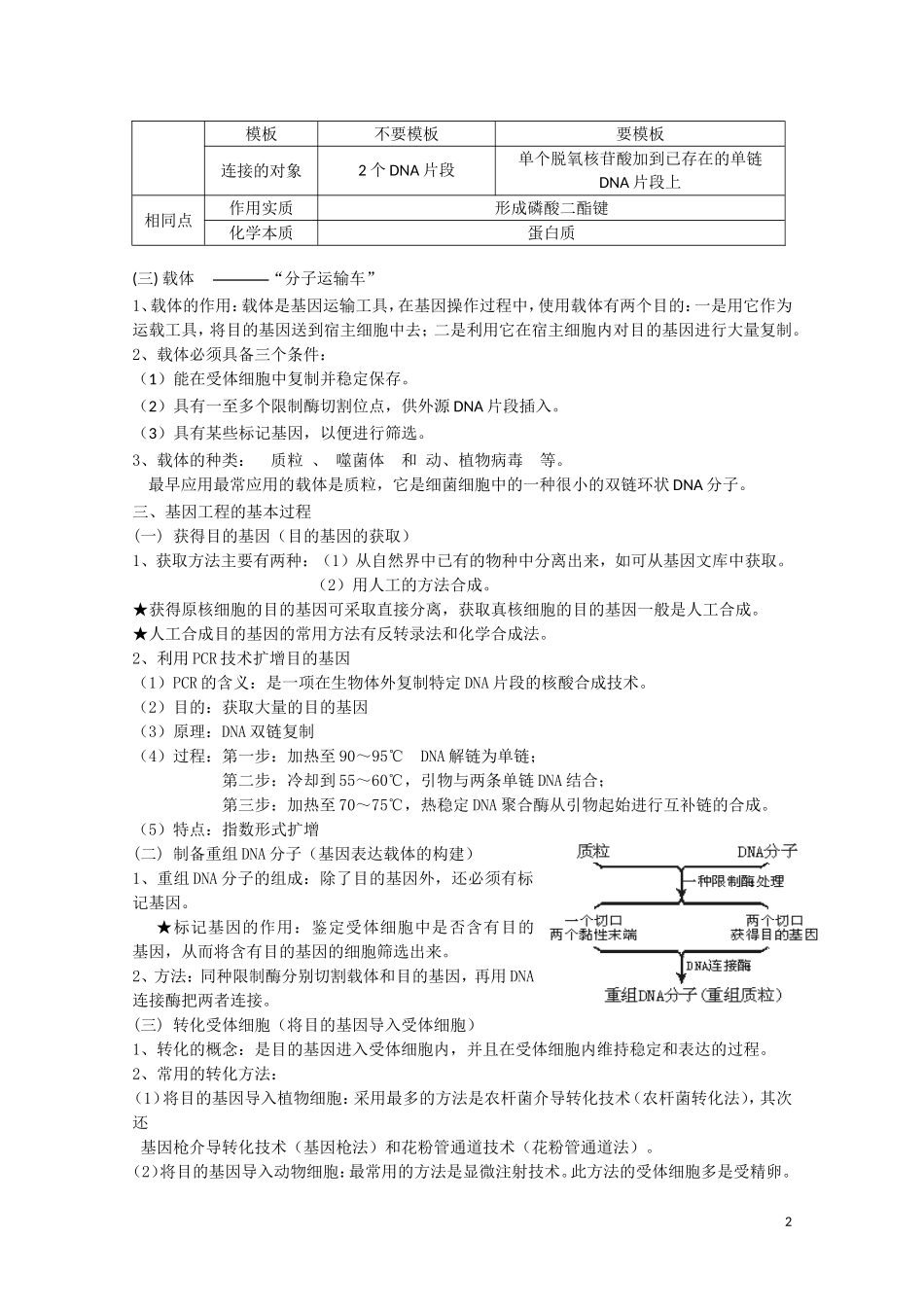 高中生物《基因工程概述》学案1 苏教版选修1_第2页