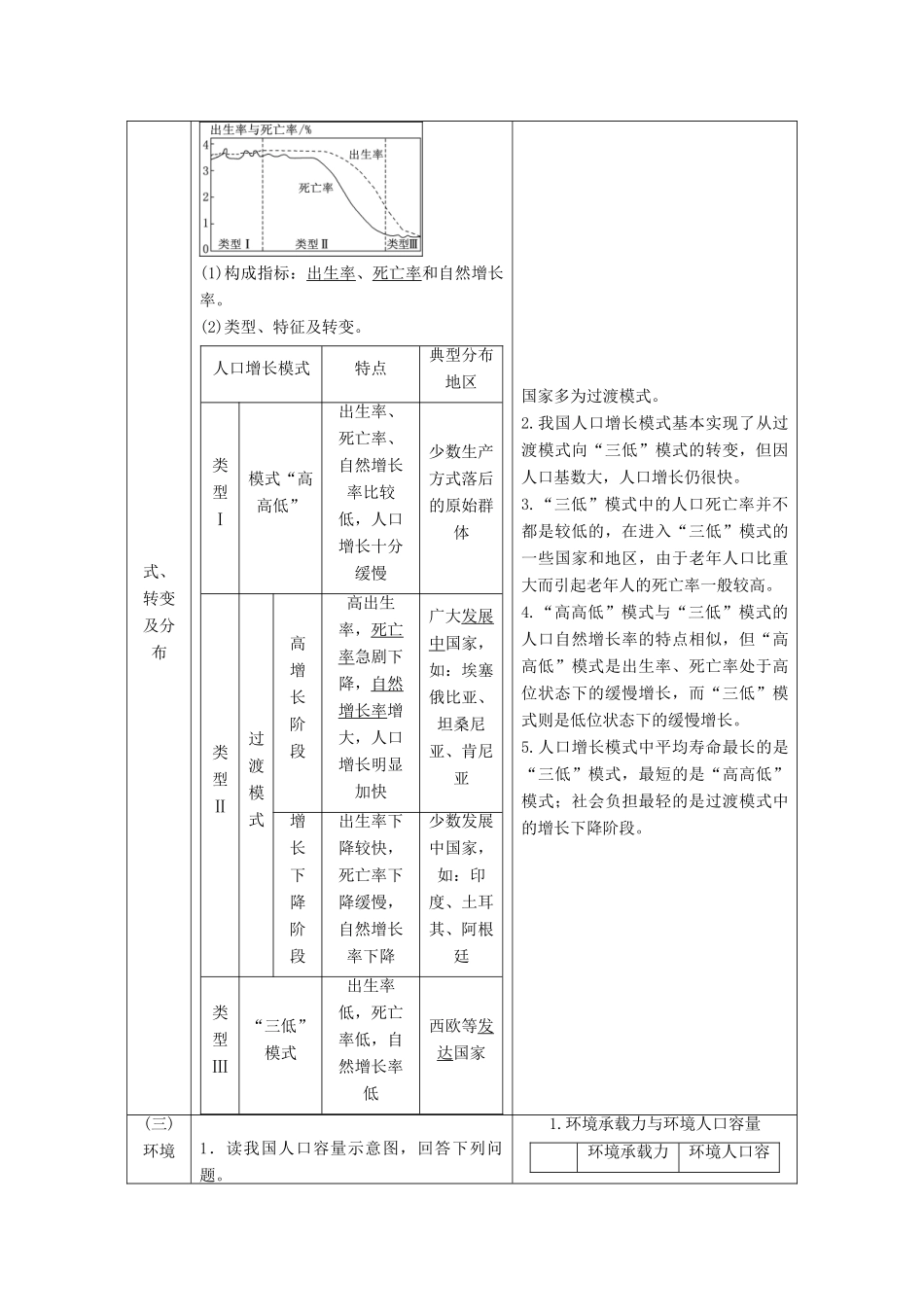 高考地理一轮复习 第2部分 人文地理 第五章 人口的增长、迁移与合理容量学案 中图版-中图版高三全册地理学案_第2页