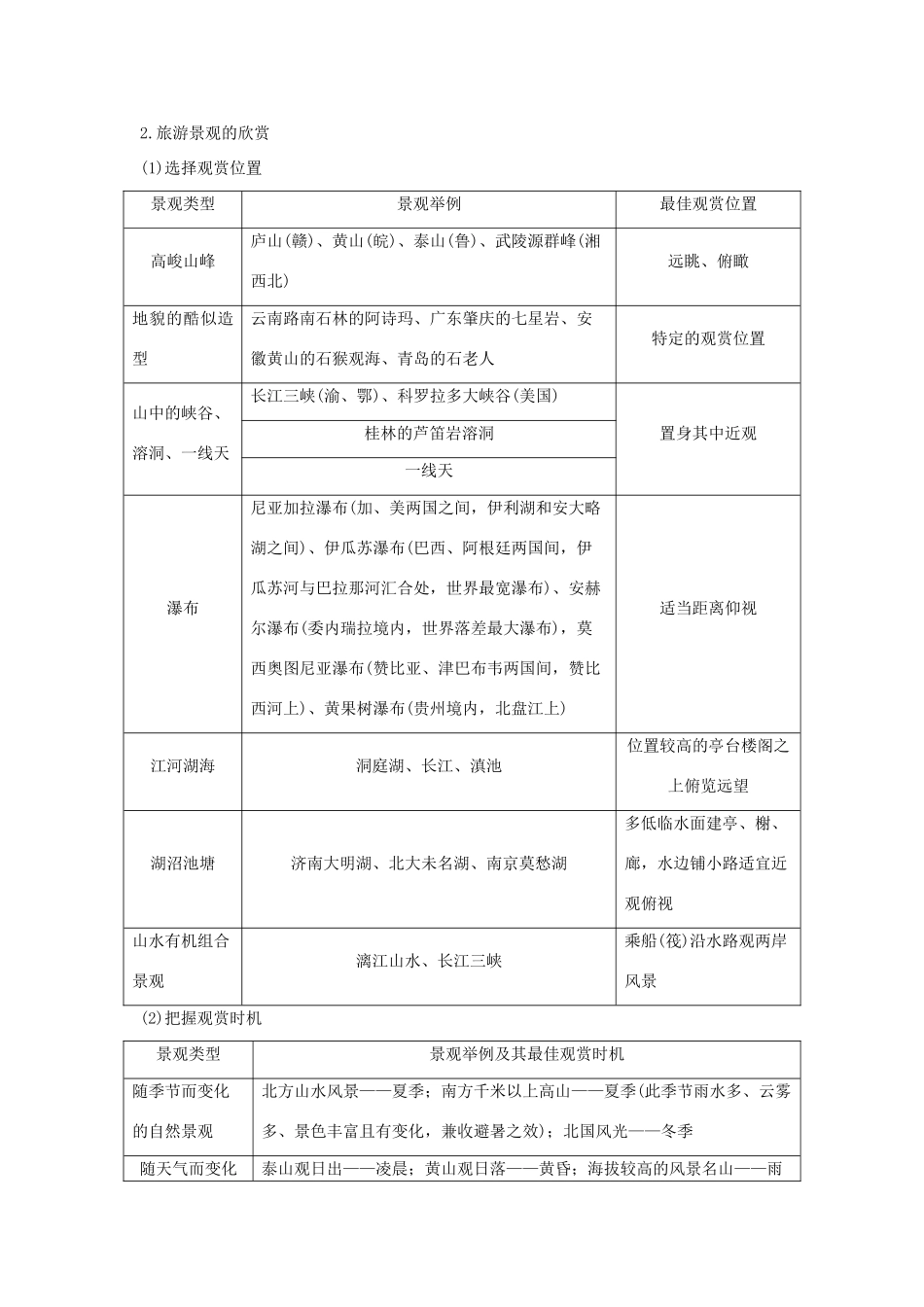 （全国通用）高考地理二轮复习 第四部分 考前静悟材料 材料18 旅游地理学案-人教版高三全册地理学案_第2页