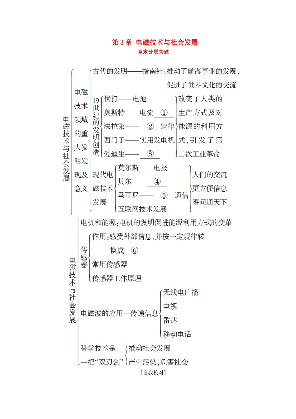 高中物理 第3章 电磁技术与社会发展章末分层突破学案 粤教版选修1-1-粤教版高二选修1-1物理学案_第1页