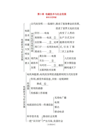 高中物理 第3章 电磁技术与社会发展章末分层突破学案 粤教版选修1-1-粤教版高二选修1-1物理学案