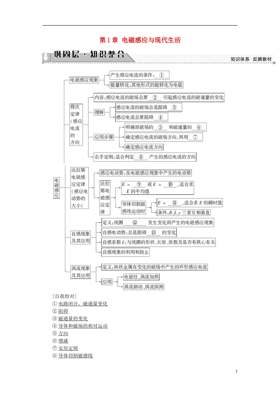 高中物理 第1章 电磁感应与现代生活章末分层突破教师用书 沪科版选修3-2-沪科版高二选修3-2物理学案_第1页