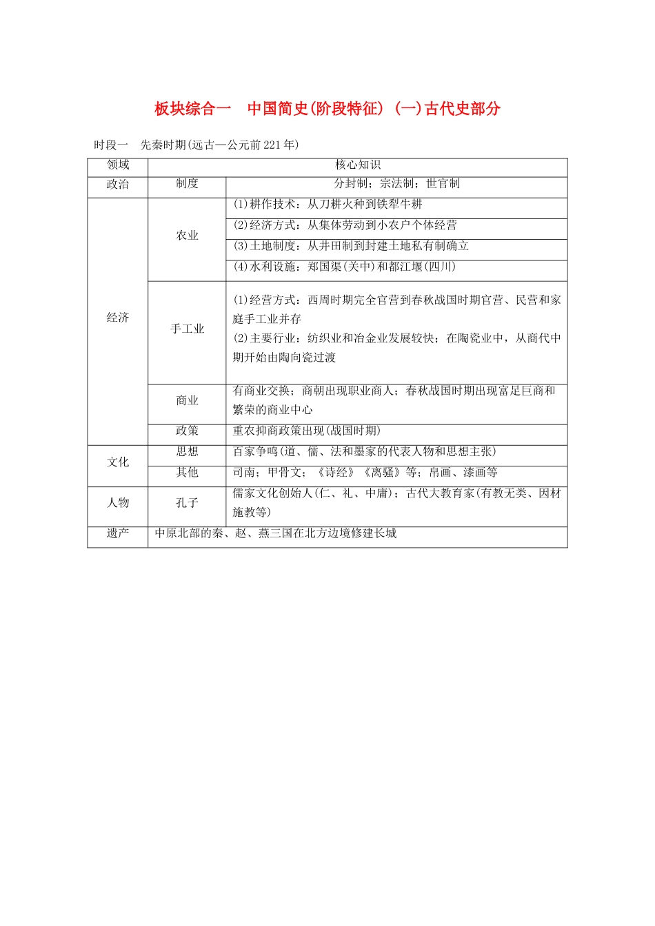 （浙江专用）高考历史大二轮复习 板块综合一 中国简史（一）古代史部分学案-人教版高三全册历史学案_第1页