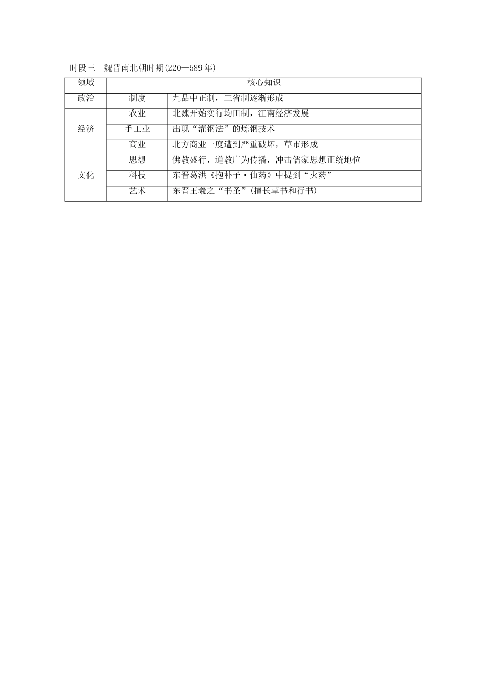 （浙江专用）高考历史大二轮复习 板块综合一 中国简史（一）古代史部分学案-人教版高三全册历史学案_第3页