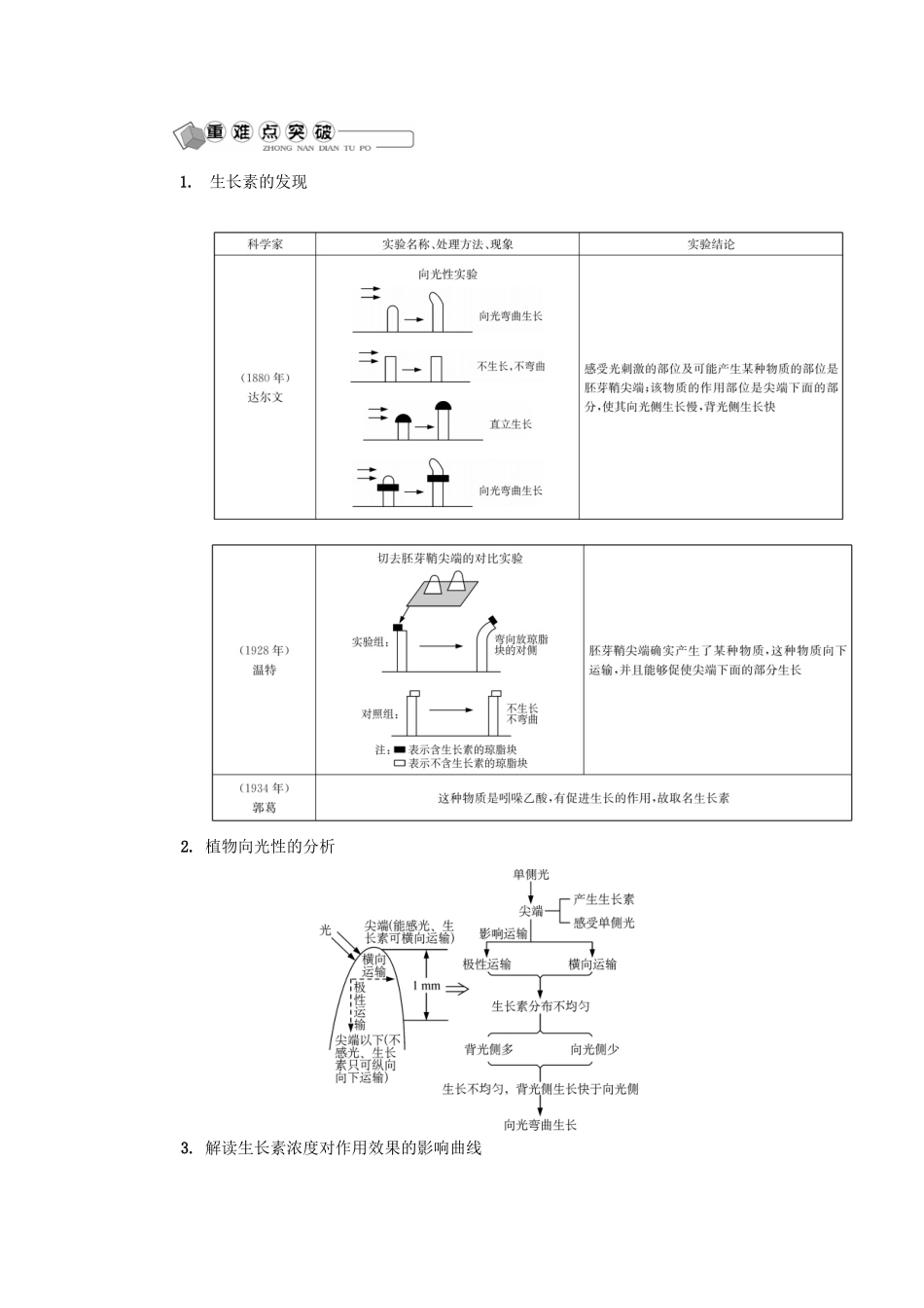高中生物 第二十四讲 植物的激素调节学案 苏教版必修3-苏教版高二必修3生物学案_第2页