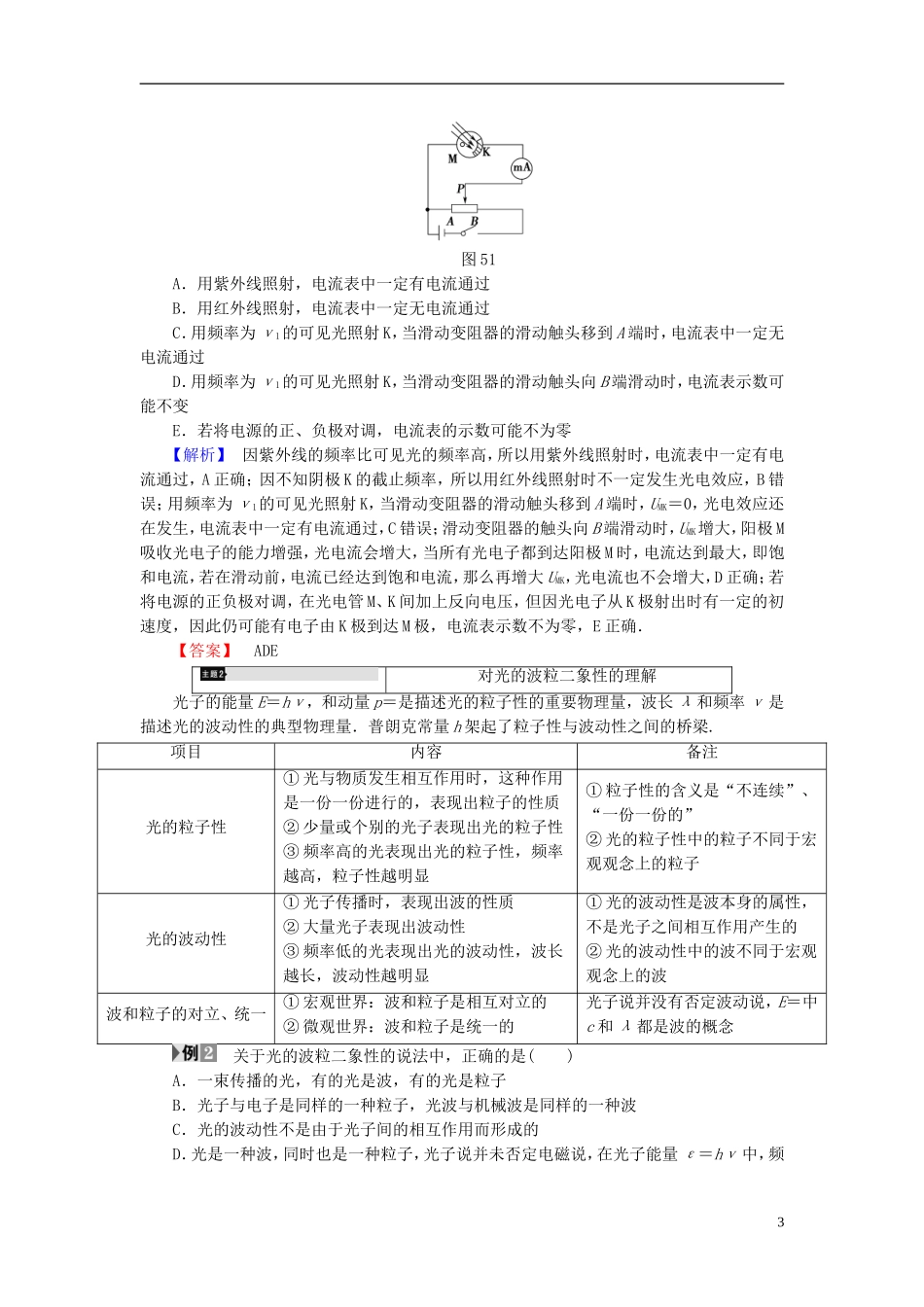 高中物理 第5章 波与粒子章末分层突破教师用书 鲁科版选修3-5-鲁科版高中选修3-5物理学案_第3页