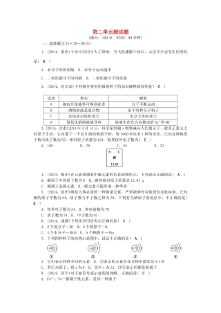 【聚焦中考】陕西省2015中考化学总复习 第二单元检测题考点跟踪突破