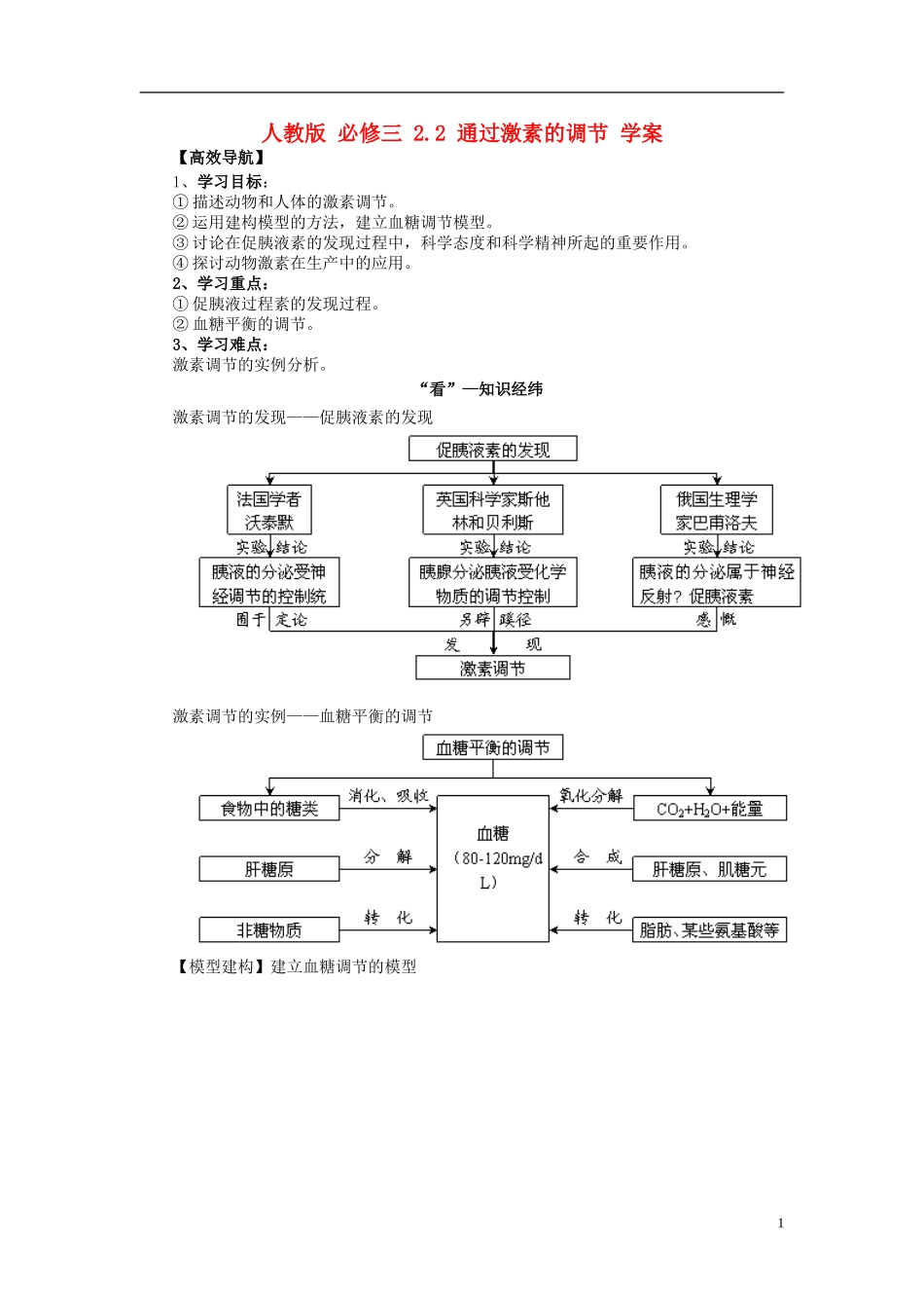高中生物（高效导航+经典回眸+变式训练）通过激素的调节精品学案 新人教版必修3_第1页