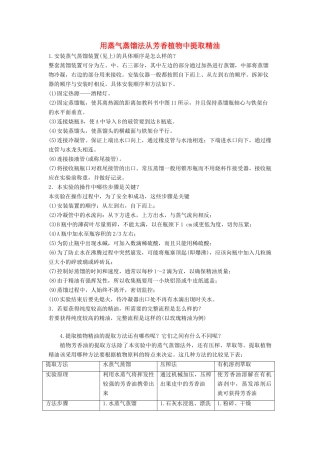 高中生物 实验7 用蒸气蒸馏法从芳香植物中提取精油学案 浙科版选修1-浙科版高中选修1生物学案