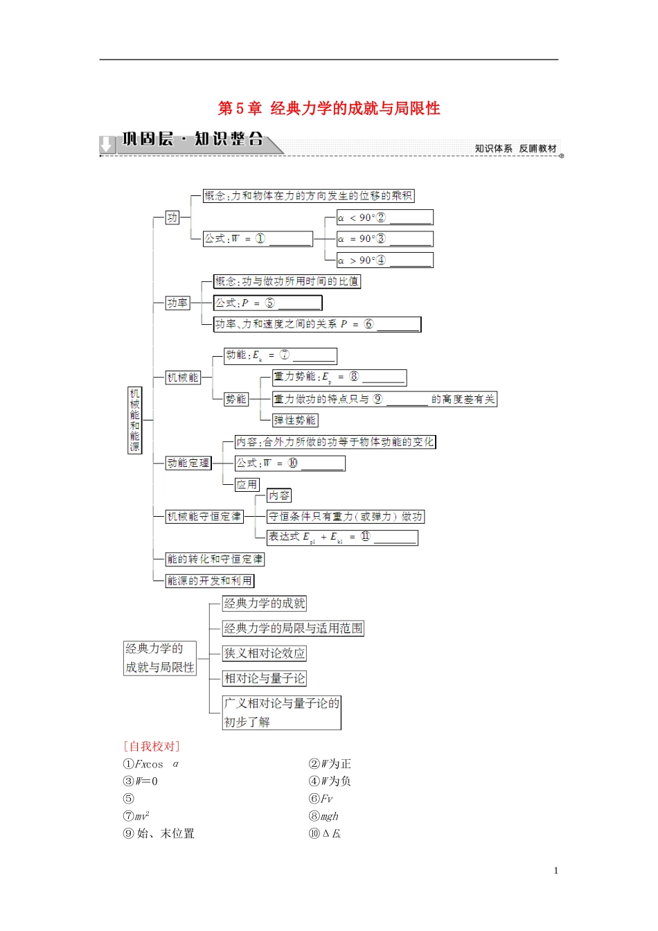 高中物理 第5章 经典力学的成就与局限性章末分层突破教师用书 教科版必修2-教科版高二必修2物理学案_第1页
