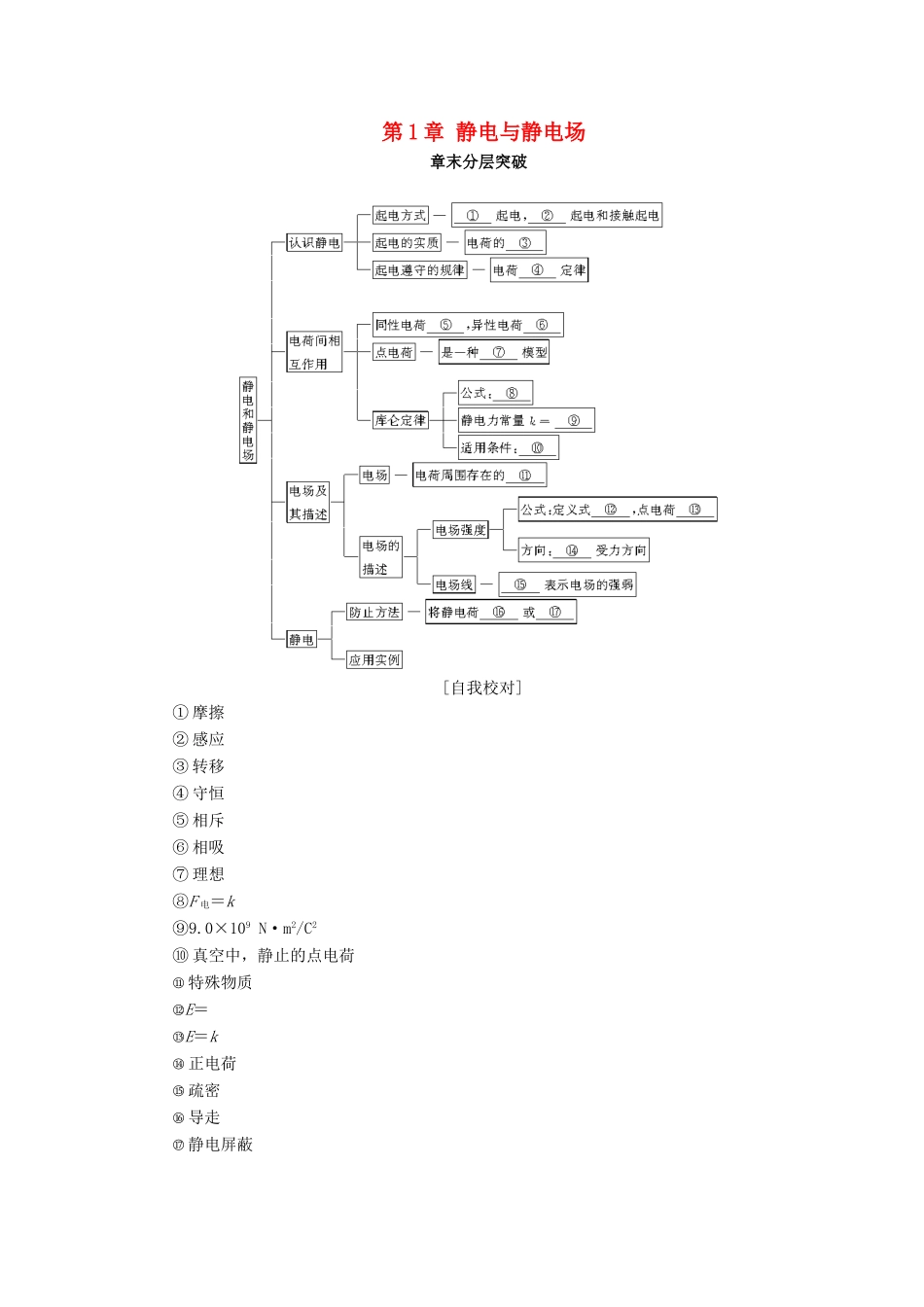 高中物理 第1章 静电与静电场章末分层突破学案 鲁科版选修1-1-鲁科版高二选修1-1物理学案_第1页