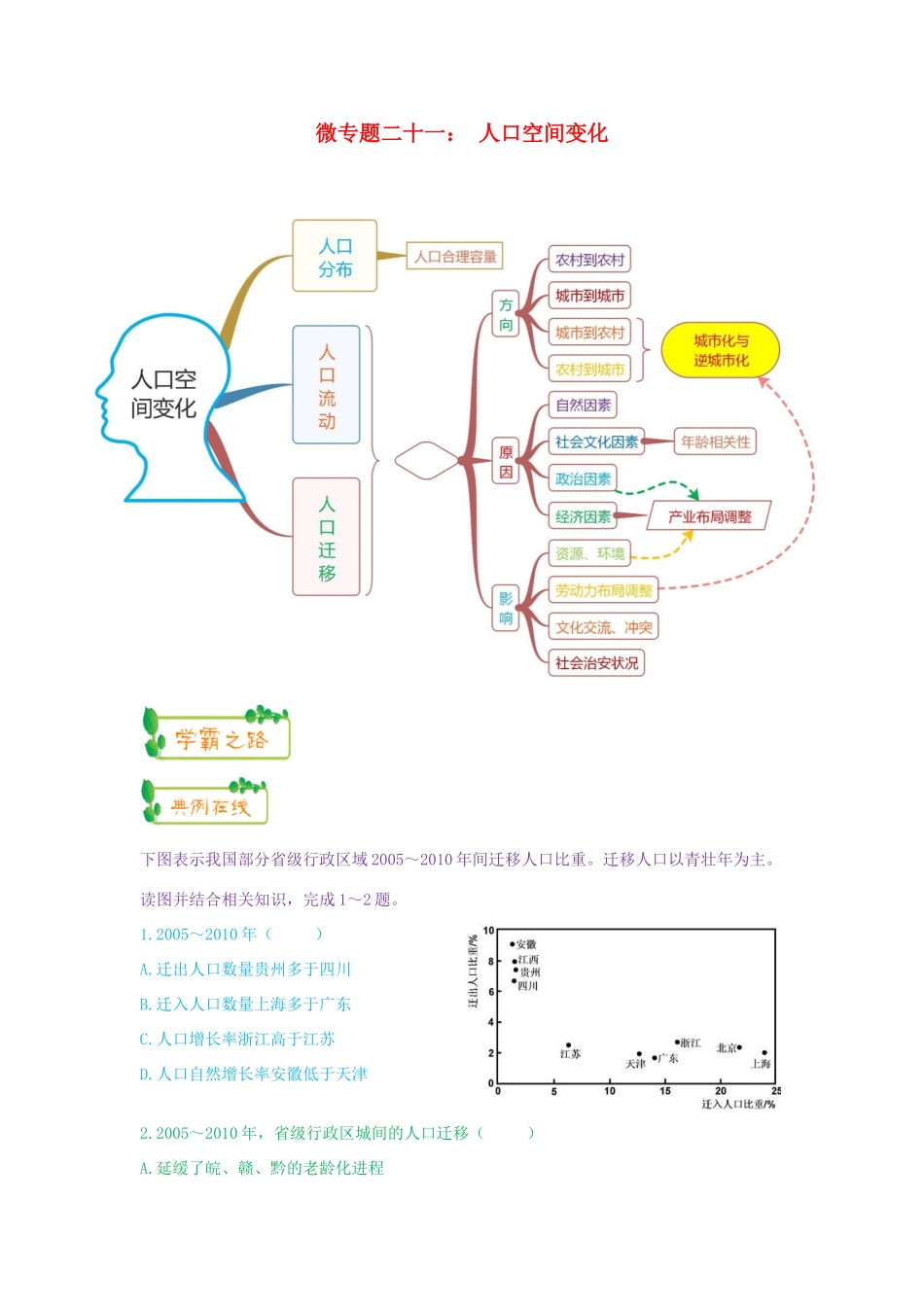高考地理第一轮复习 专题6 微专题二十一 人口空间变化思维导图学案-人教版高三全册地理学案_第1页