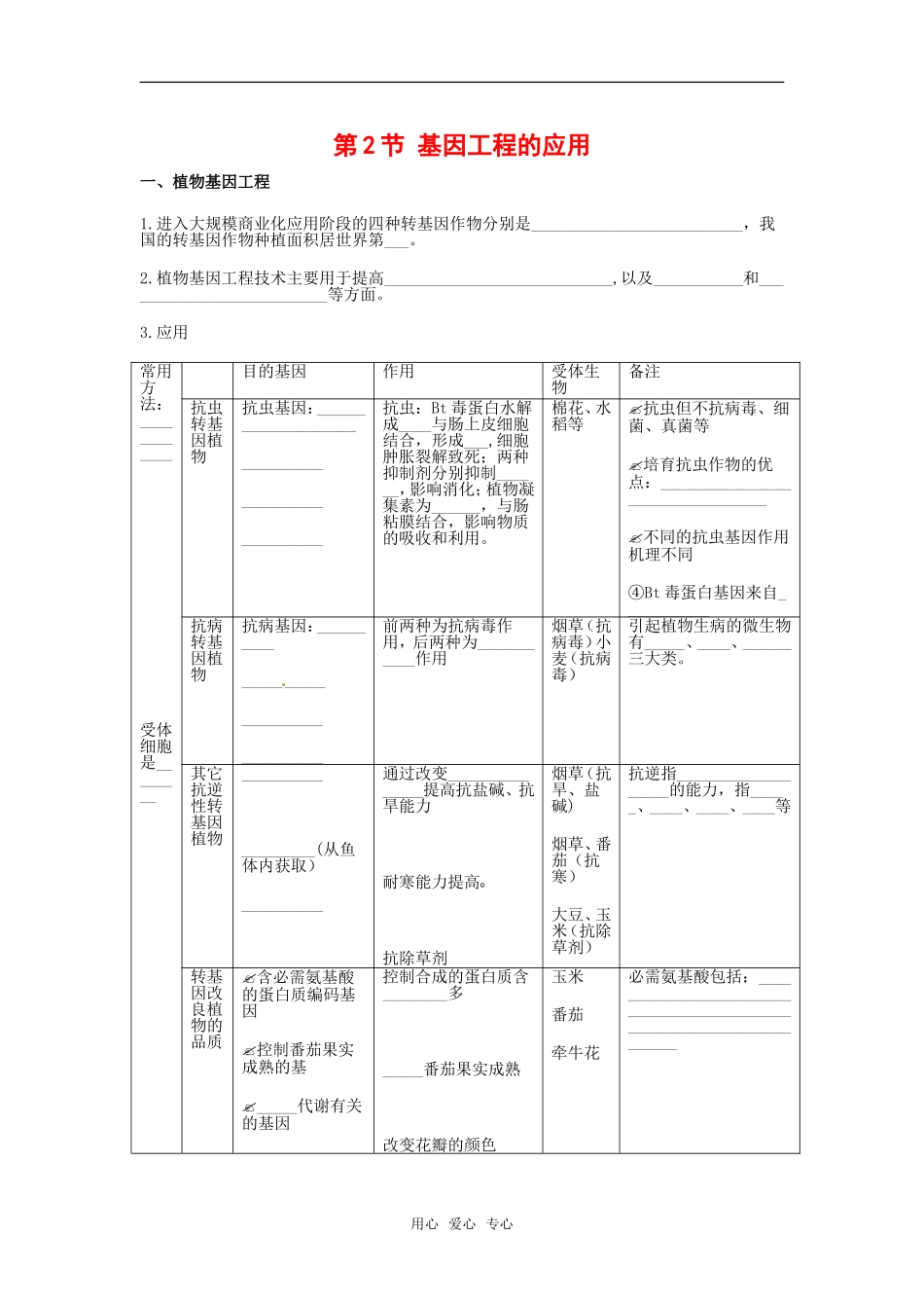 高中生物： 112 基因工程的应用（学案）中图版选修3_第1页