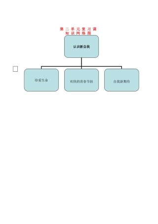 七年级政治上册《第二单元 认识新自我》复习课学案 新人教版
