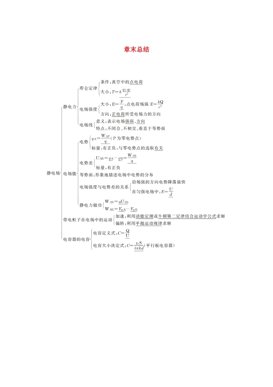 高中物理 第一章 电场章末总结学案 粤教版选修3-1-粤教版高中选修3-1物理学案_第1页