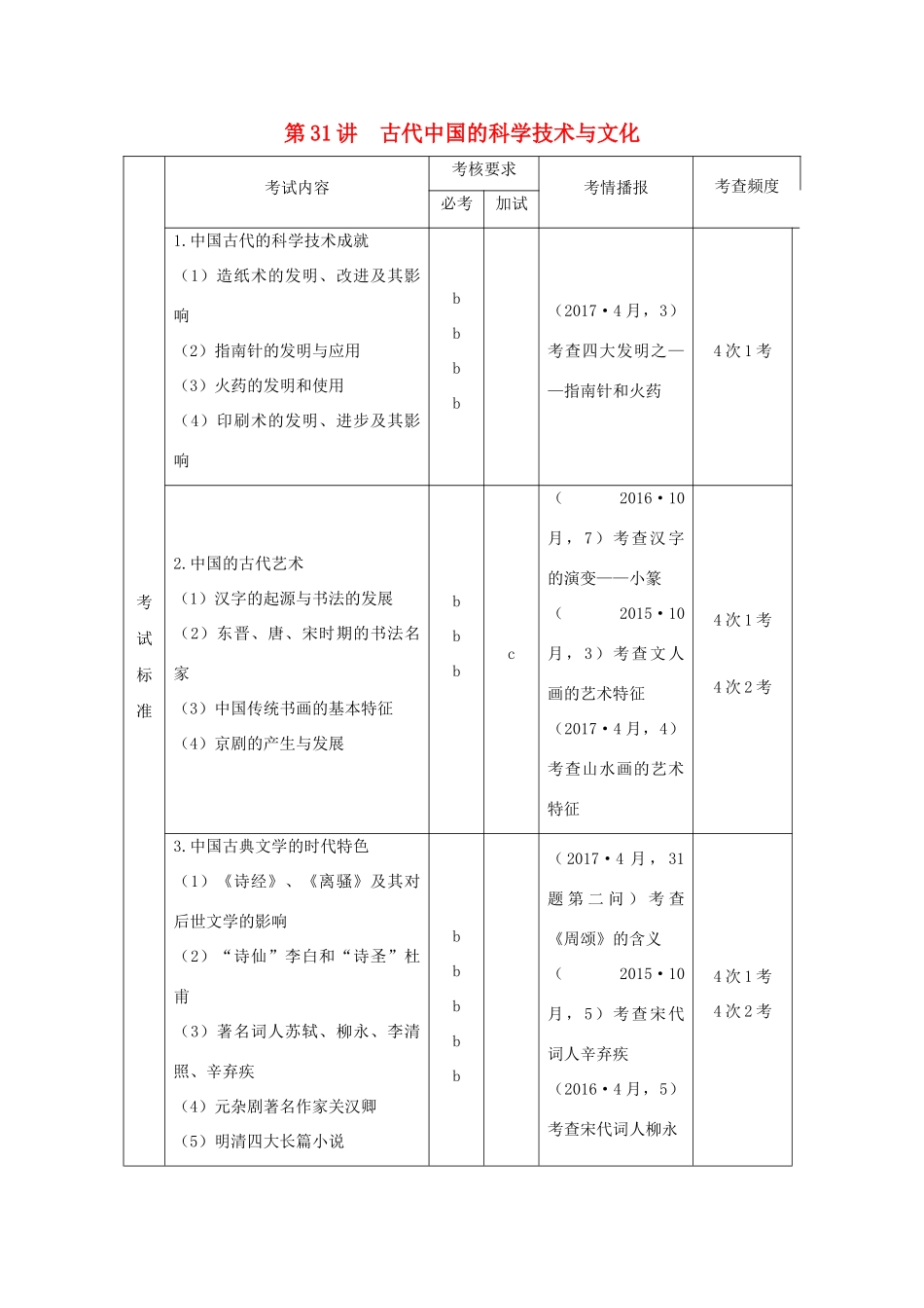 （浙江专版）高考历史大一轮复习 专题十三 中国传统文化主流思想的演变和古代科技与文化 第31讲 古代中国的科学技术与文化学案-人教版高三全册历史学案_第1页