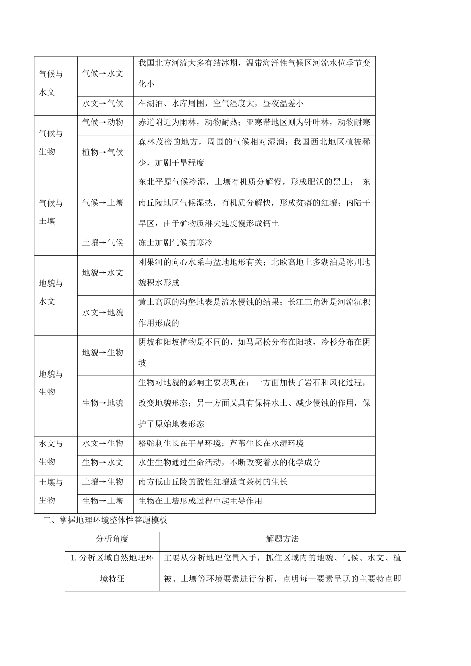 高考地理二轮复习微专题要素探究与设计 专题5.1 整体性学案-人教版高三全册地理学案_第2页