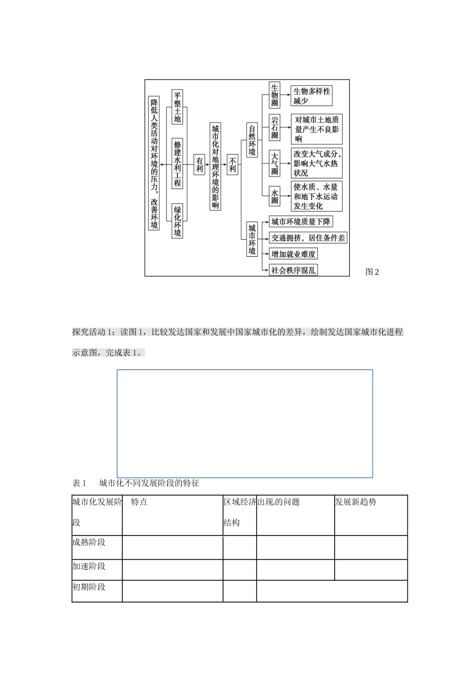 高考地理二轮复习 人口与城市（第4课时）学案-人教版高三全册地理学案_第2页