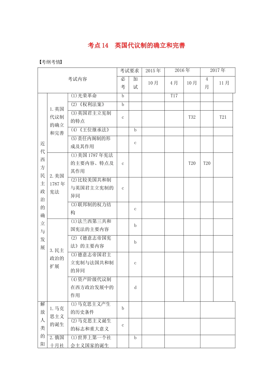 （浙江选考）高考历史一轮总复习 专题六 近代西方民主政治的确立与发展和解放人类的阳光大道 考点14 英国代议制的确立和完善学案-人教版高三全册历史学案_第1页
