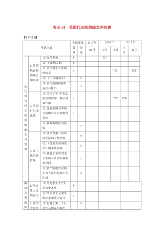 （浙江选考）高考历史一轮总复习 专题六 近代西方民主政治的确立与发展和解放人类的阳光大道 考点14 英国代议制的确立和完善学案-人教版高三全册历史学案