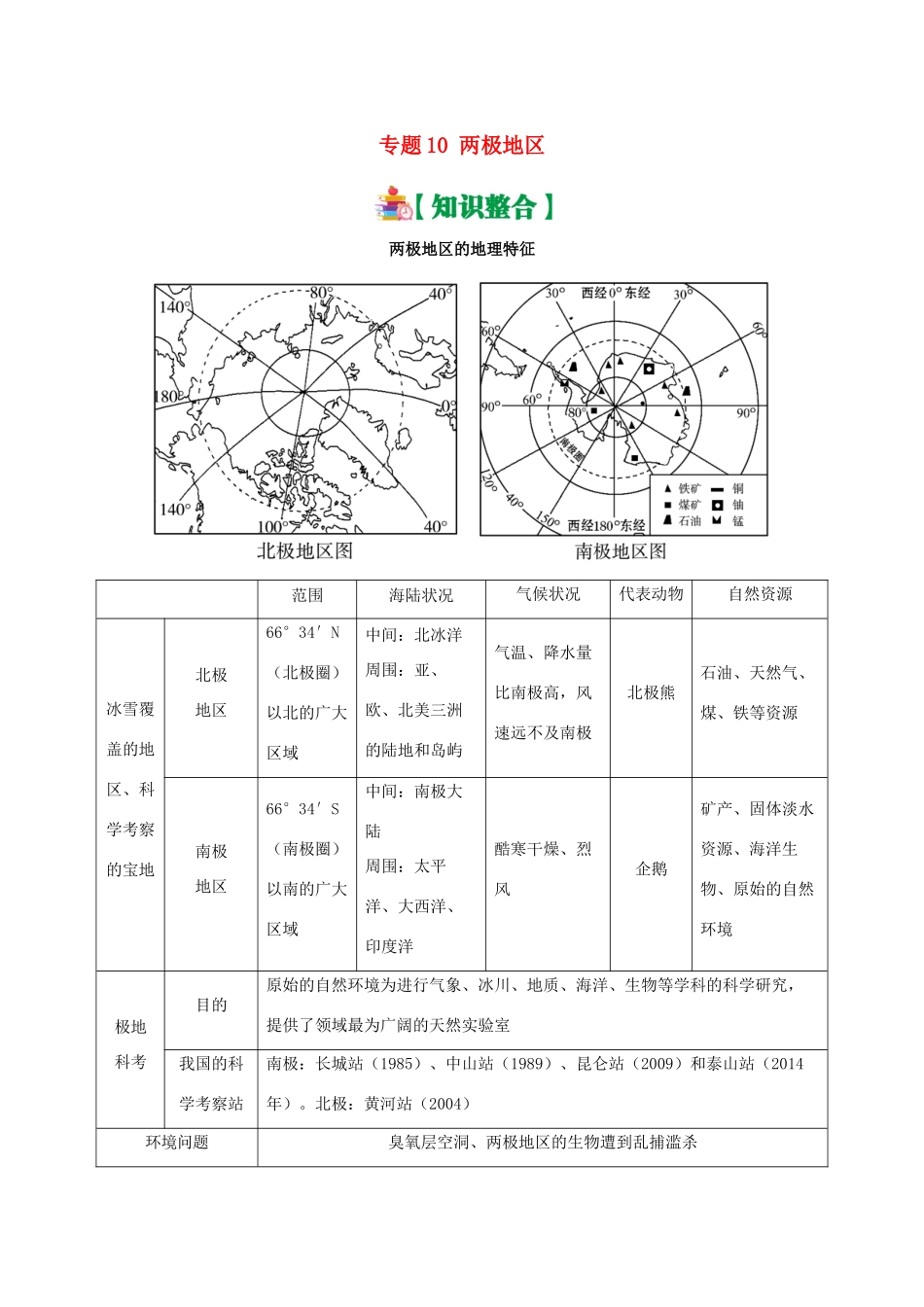 备战高考地理 世界地理分区 专题10 两极地区学案-人教版高三全册地理学案_第1页