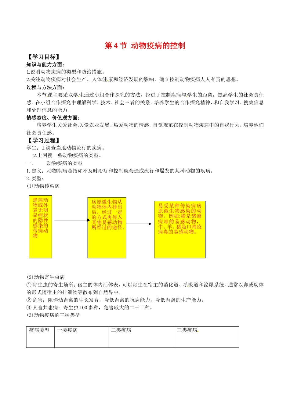 高中生物：2.4《动物疫病的控制》学案新人教版选修2_第1页