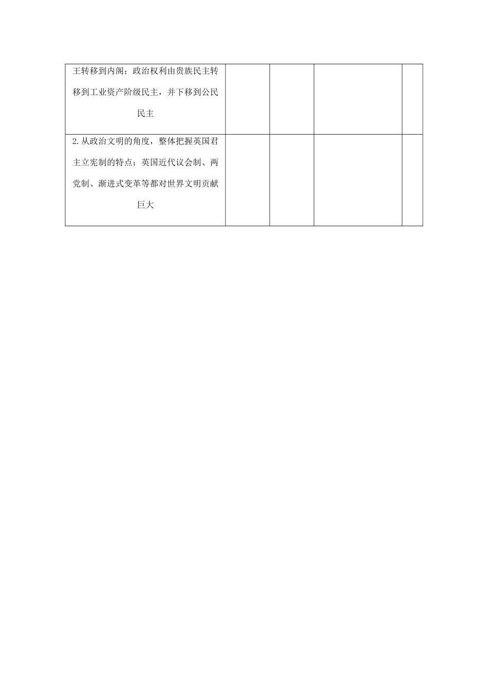 （江苏专版）高考历史总复习 第三单元 近代西方资本主义政治制度的确立与发展 第4讲 英国的君主立宪制学案-人教版高三全册历史学案_第2页