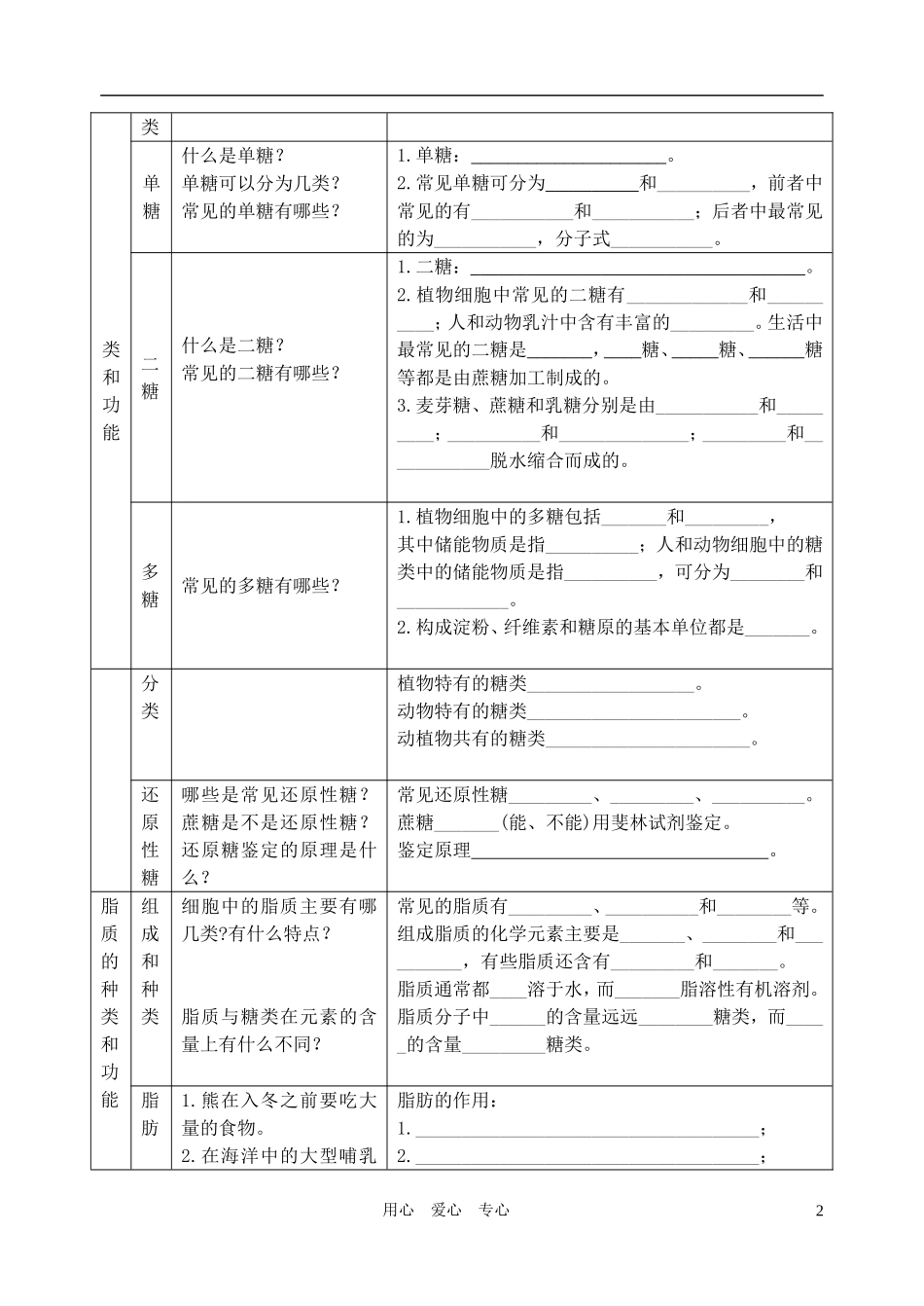 高中生物 第二章第二节 细胞中的生物大分子(糖类和脂质)导学案 苏教版必修1_第2页