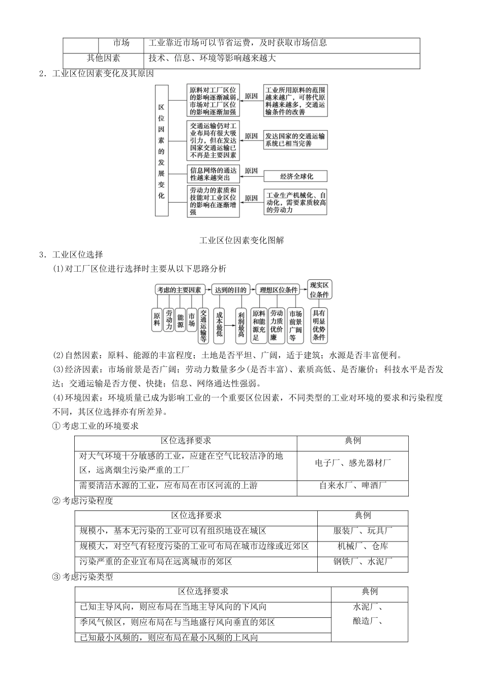 高考地理一轮复习 第二十二讲 工业区位因素与工业地域联系讲练结合学案-人教版高三全册地理学案_第2页