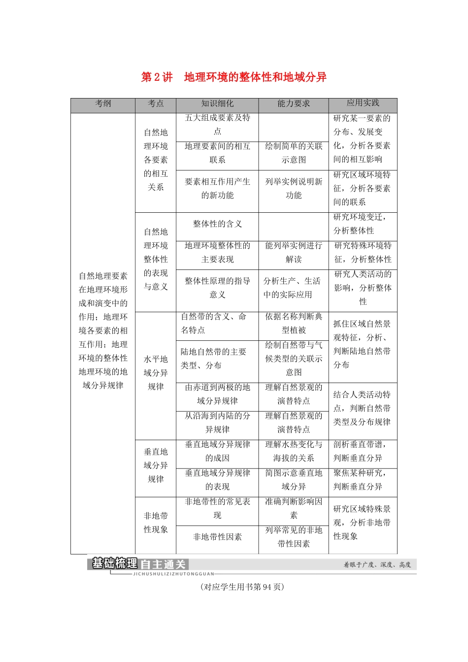 高考地理一轮复习 第1部分 第3章 地理环境的整体性和区域差异 第2讲 地理环境的整体性和地域分异学案 中图版-中图版高三全册地理学案_第1页