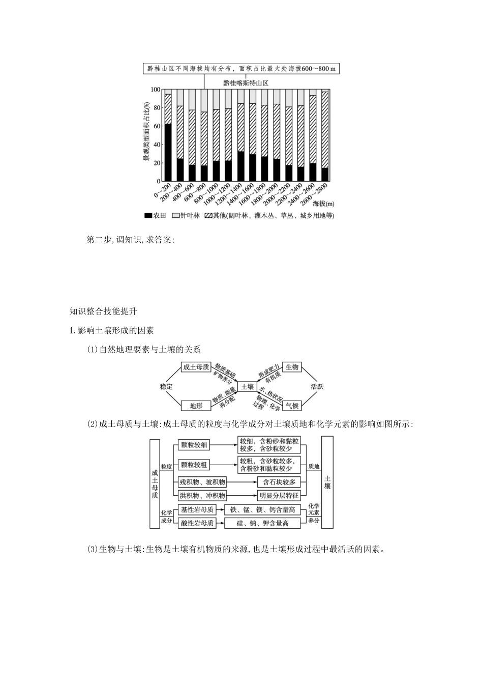 高考地理二轮复习 微专题（六）土壤与植被学案-人教版高三全册地理学案_第3页